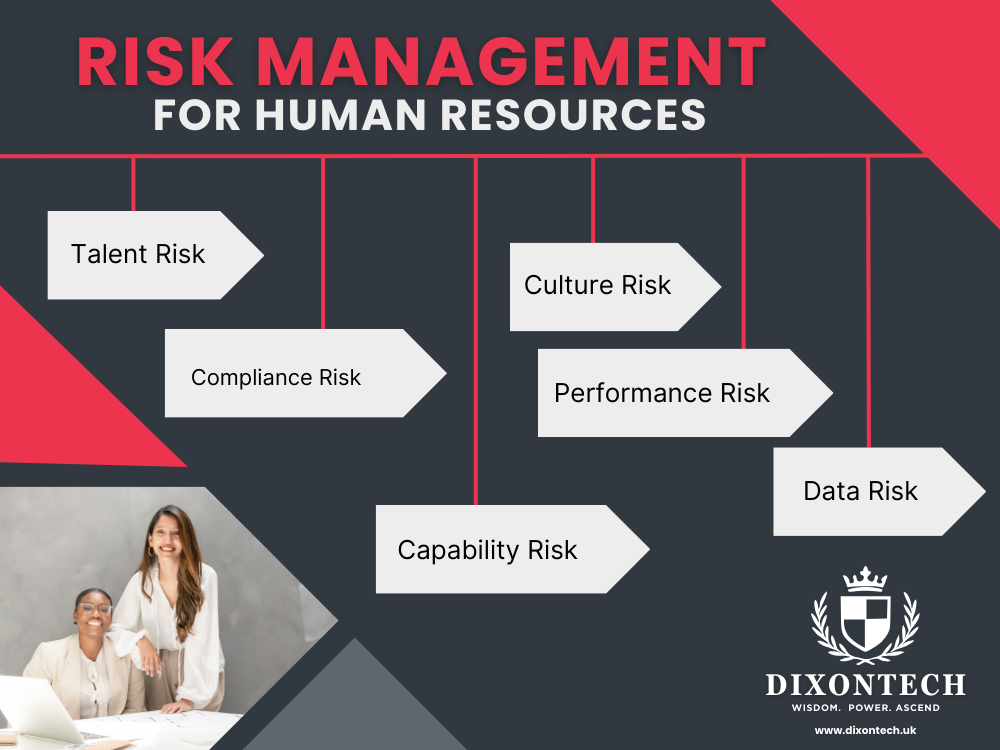 Risk Management for Human Resources
